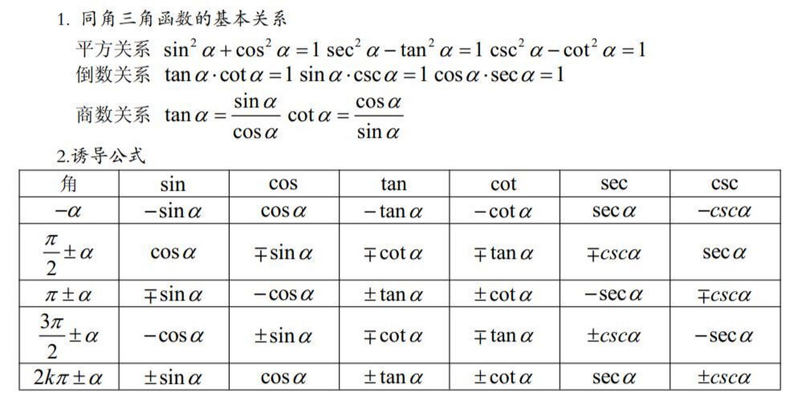 三角函数关系图图片