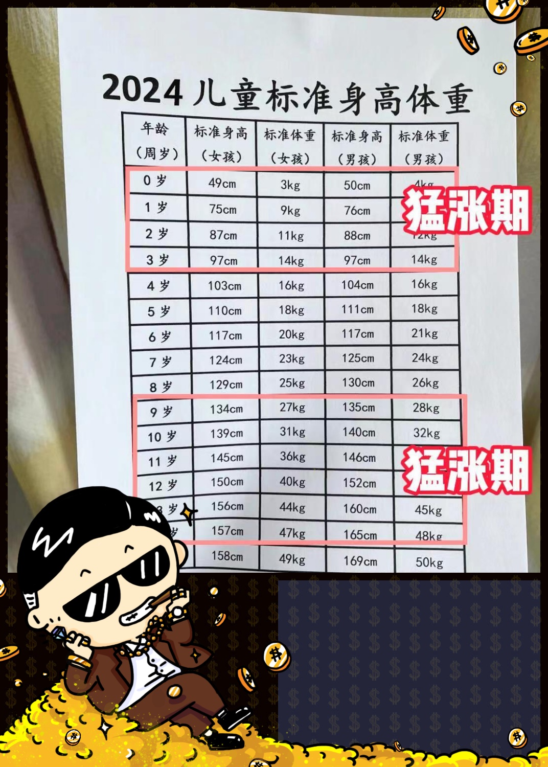 孩子身高猛增的信号来了!