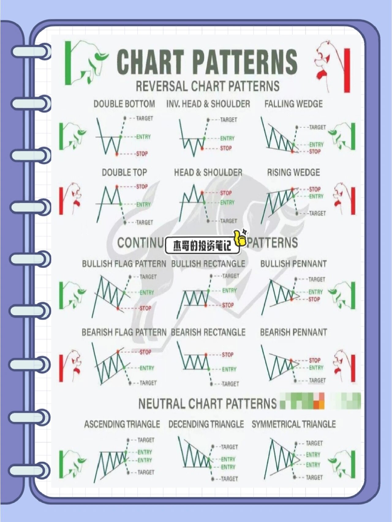 常见的k线形态(合集