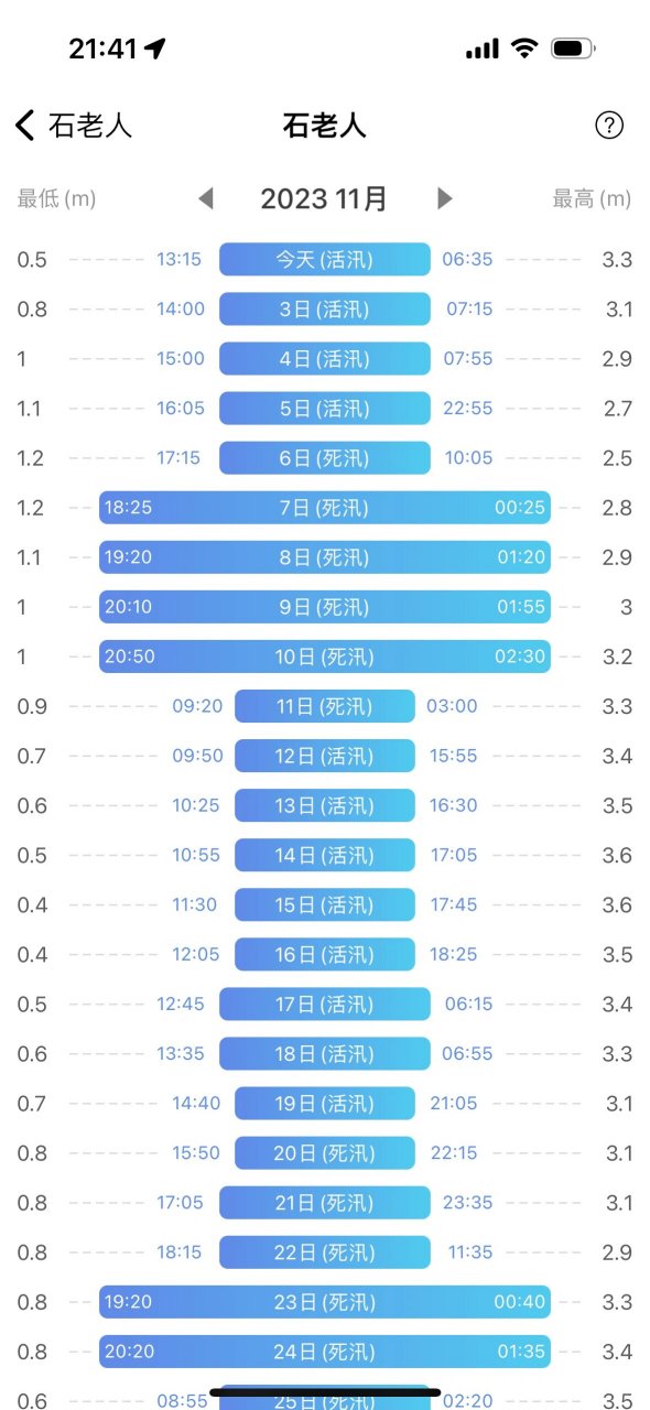 青岛潮汐表今天图片