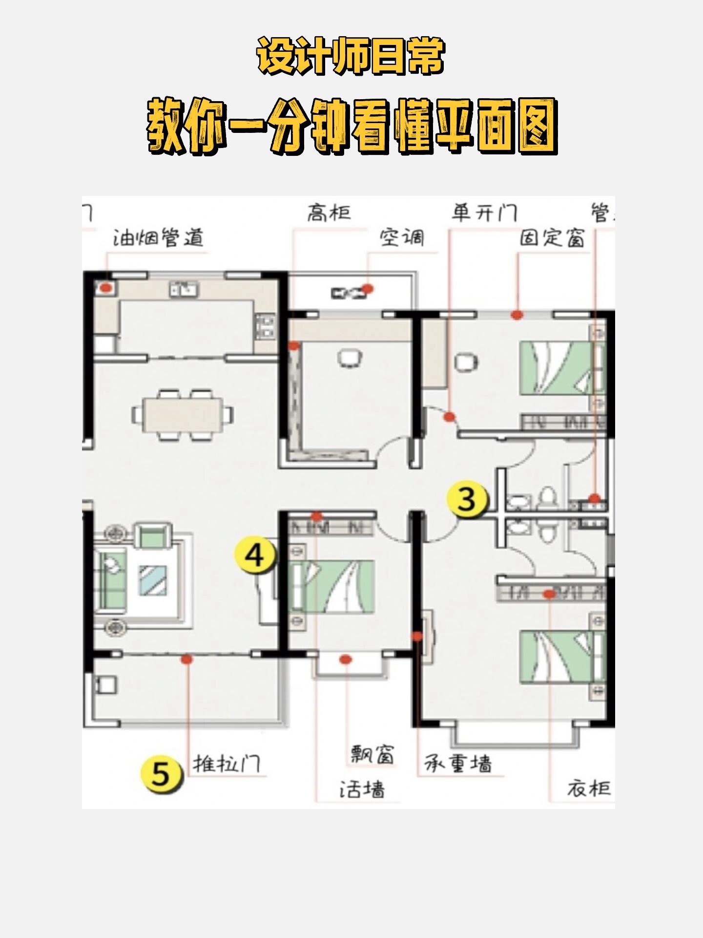 设计师日常|教你一分钟看懂平面图