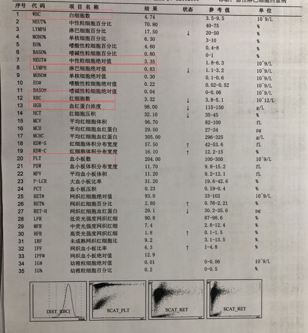 血常规(白细胞,红细胞,血小板) 1.