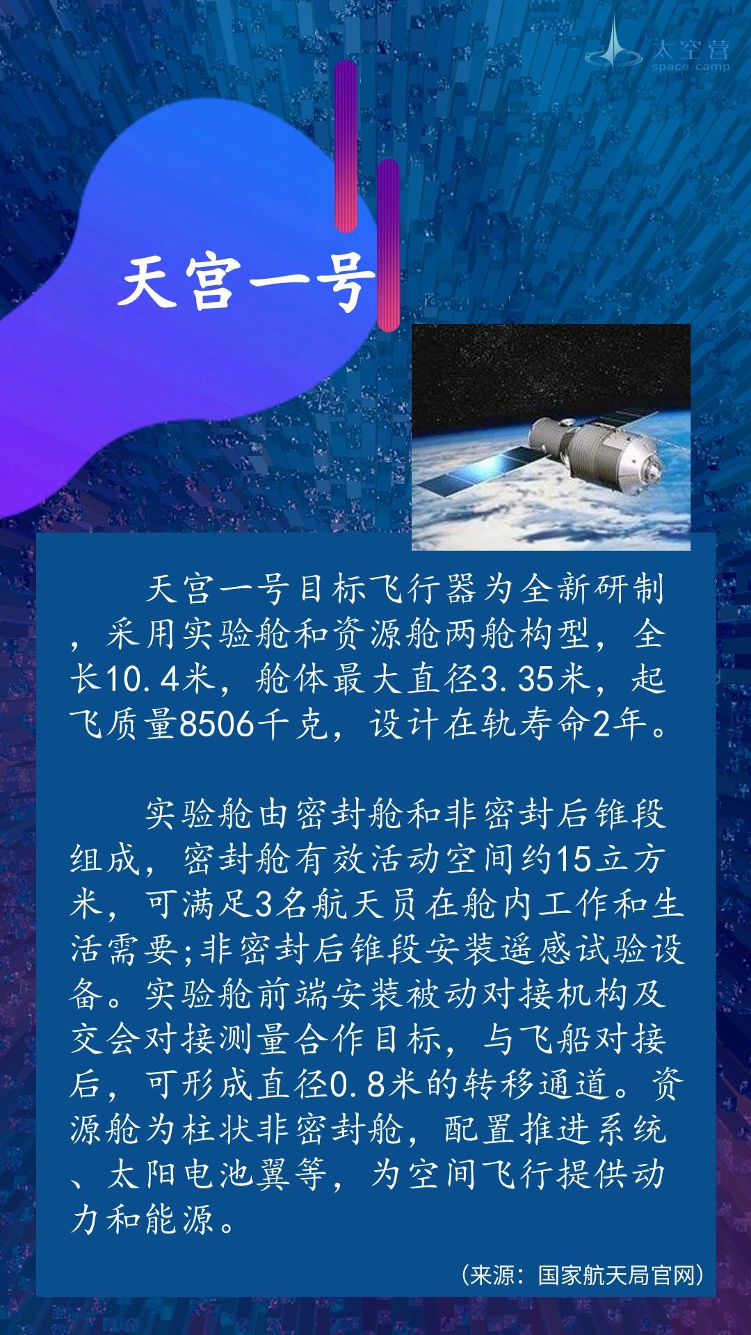 带你认识中国的航天器:天宫和嫦娥系列