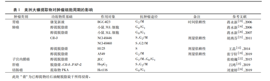 美洲大蠊抗癌效果图片