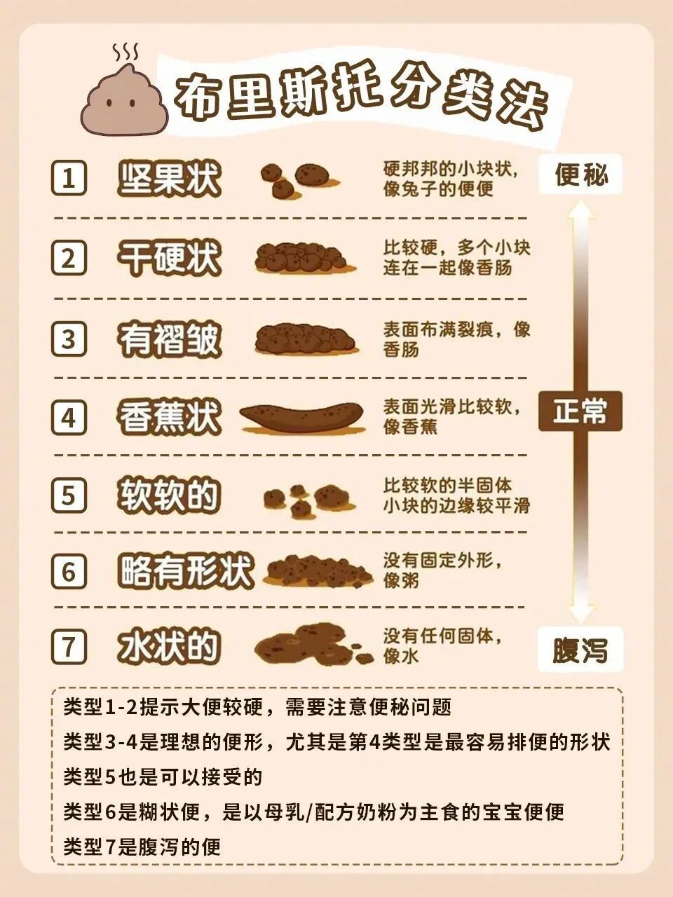 正常大便形状健康图片