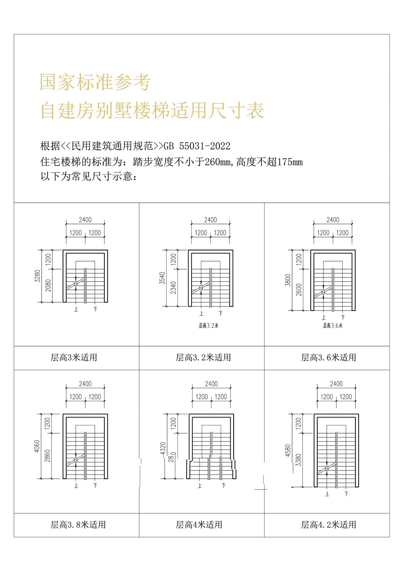 自建房楼梯设计尺寸图片