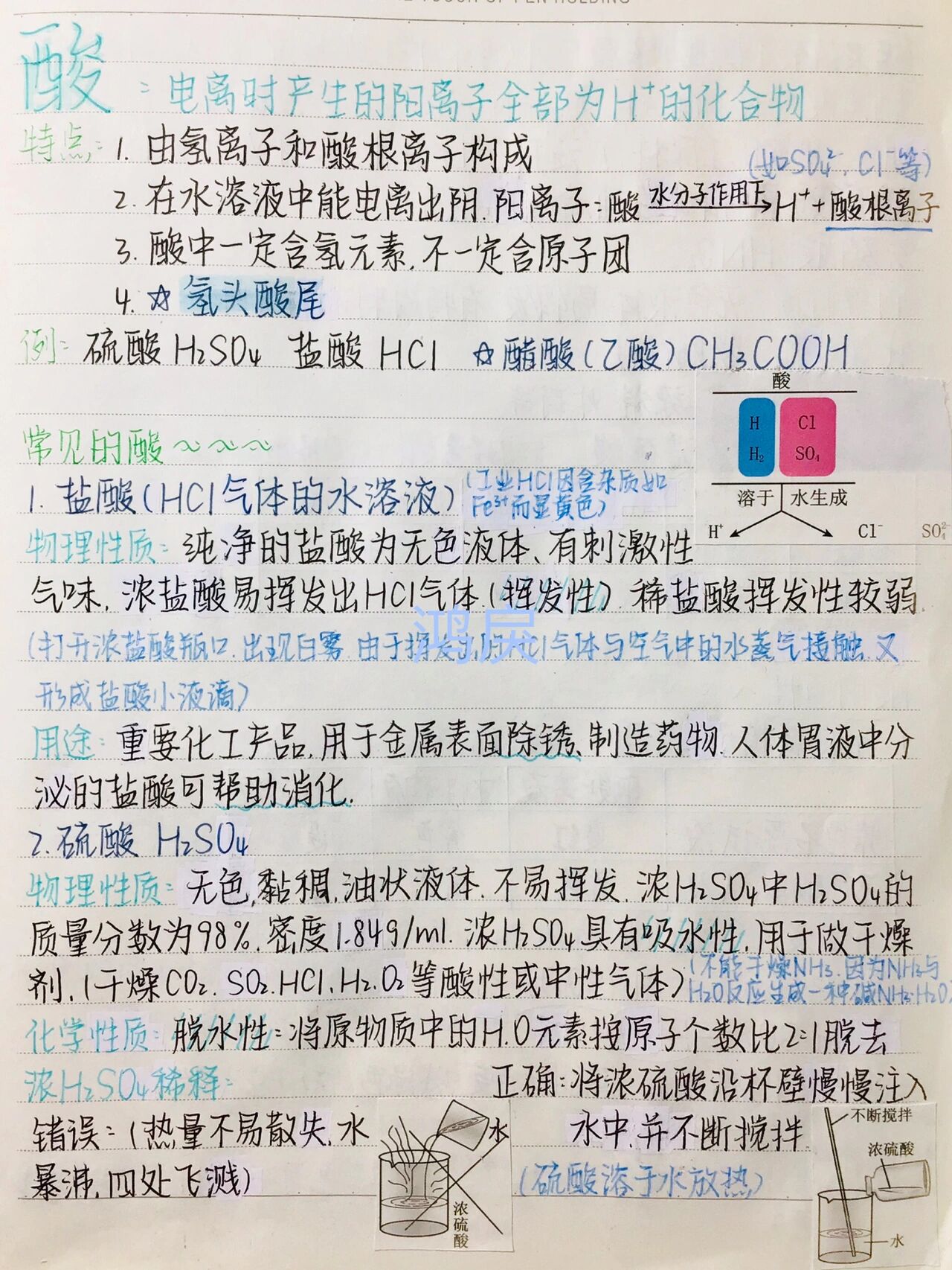 生活中的酸与碱手抄报图片