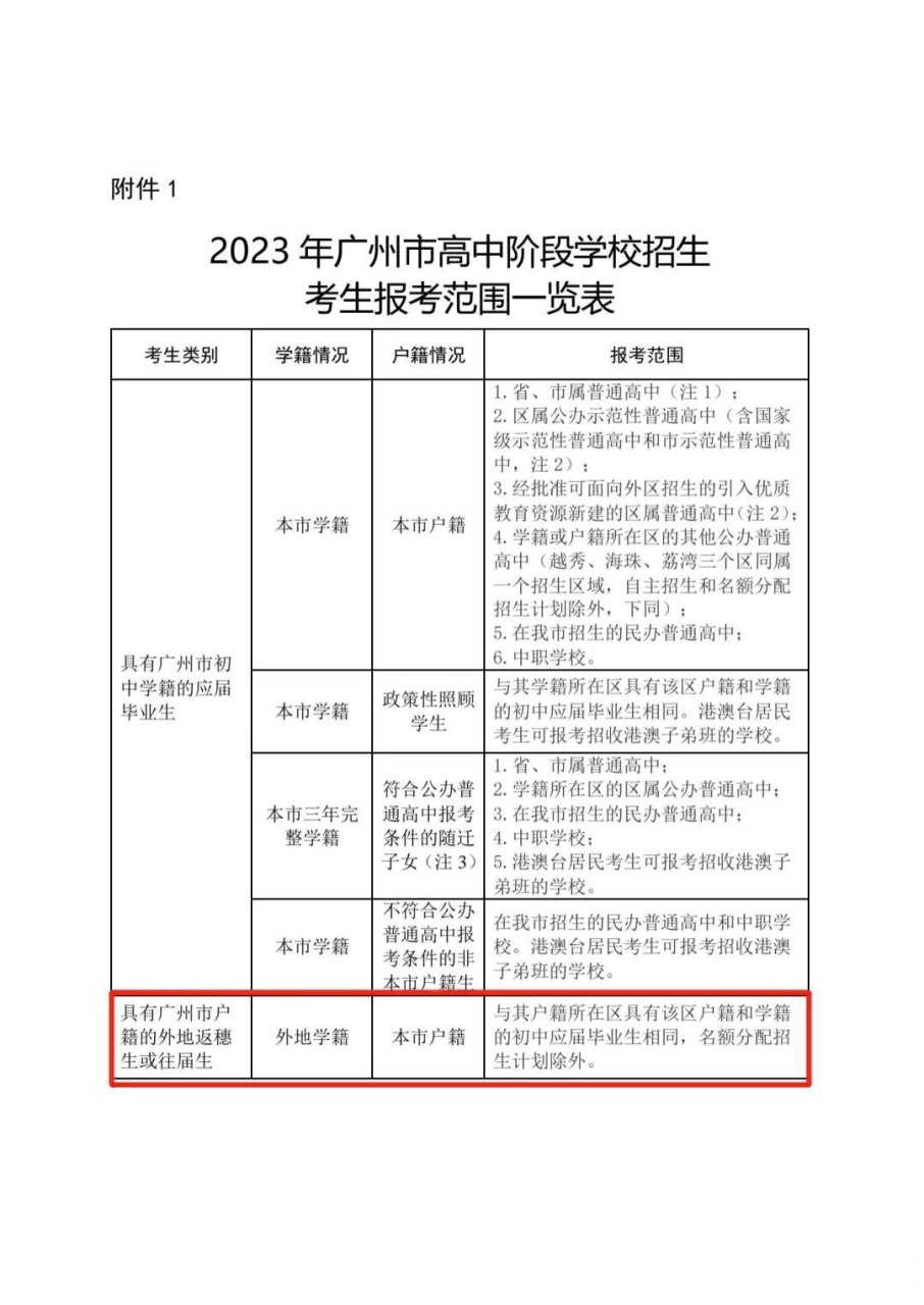 广州中考可以复读,但只能报考民办学校开办的复读机构,而且费用很贵