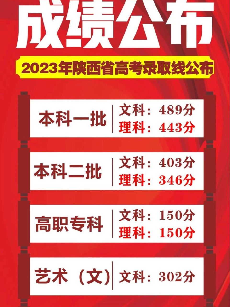 成都外國語學校的分數線_成都外國語學院中考錄取分數線_2023年成都九中外國語學校錄取分數線