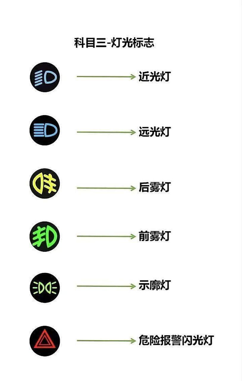 前雾灯和后雾灯标志图