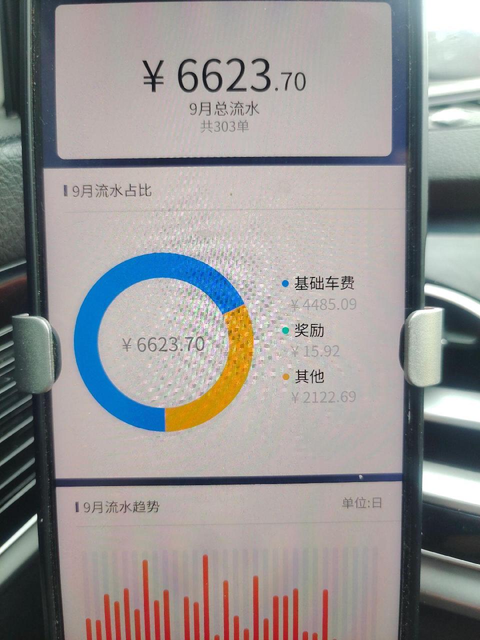 徐州滴滴全职司机的真实流水,在线时长14小时以上.