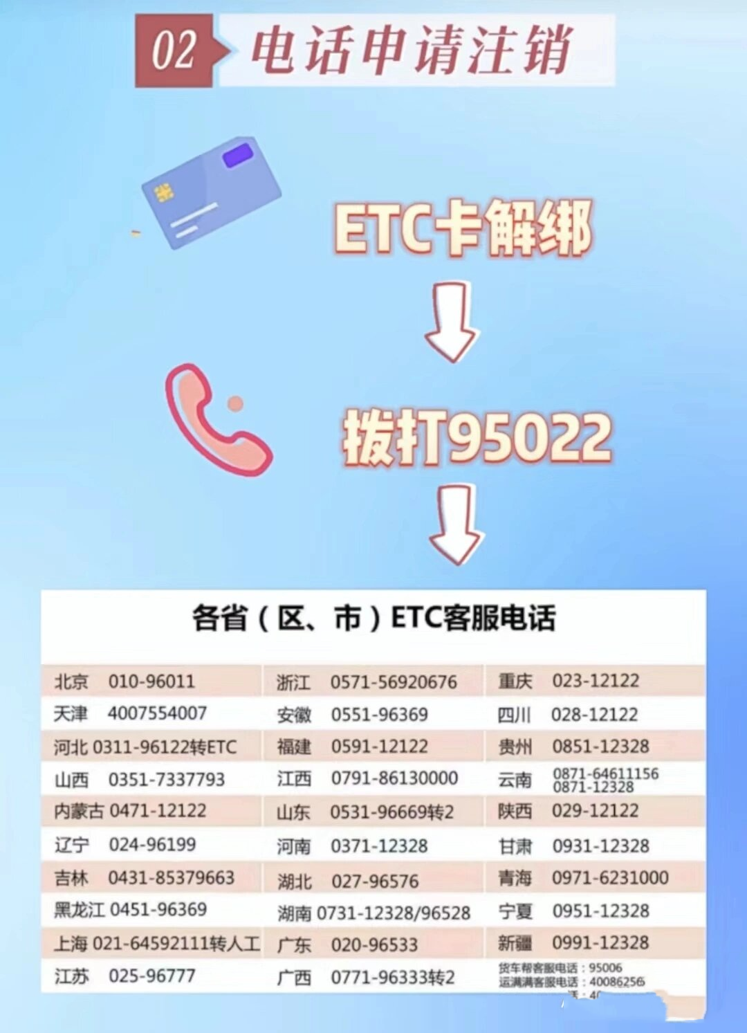 etc如何注销呢?