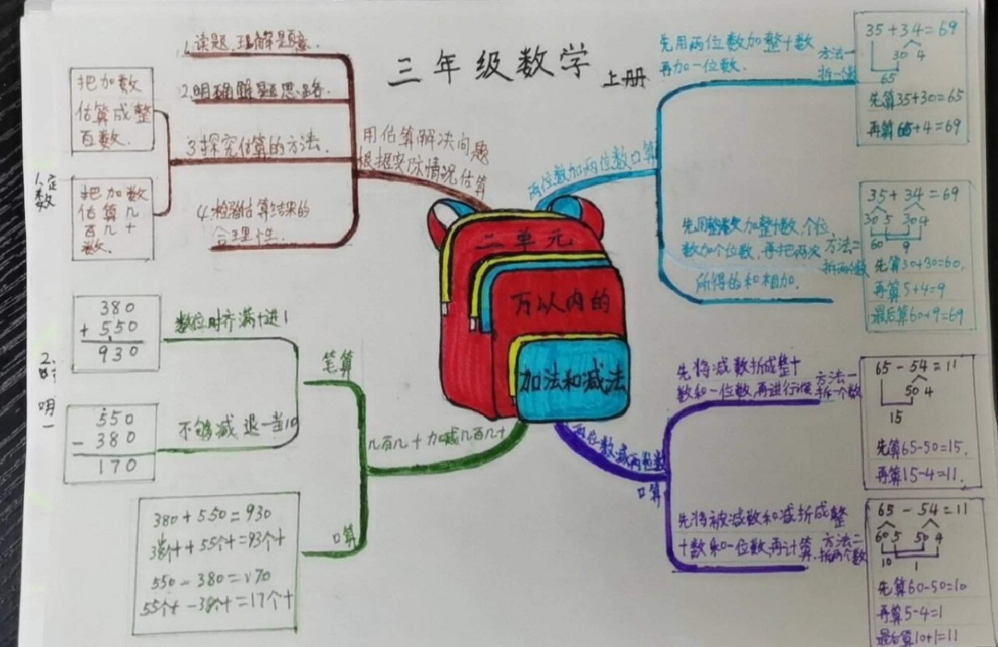 万以内的加减思维导图图片