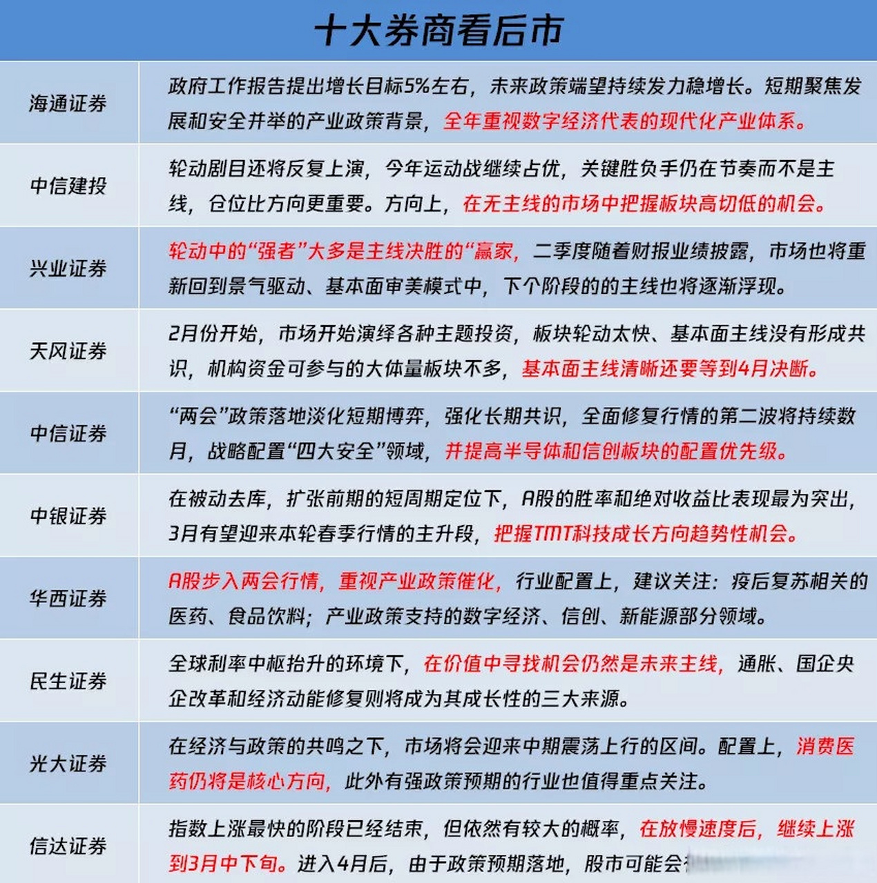 证券公司总结(证券公司总结与展望怎么写)