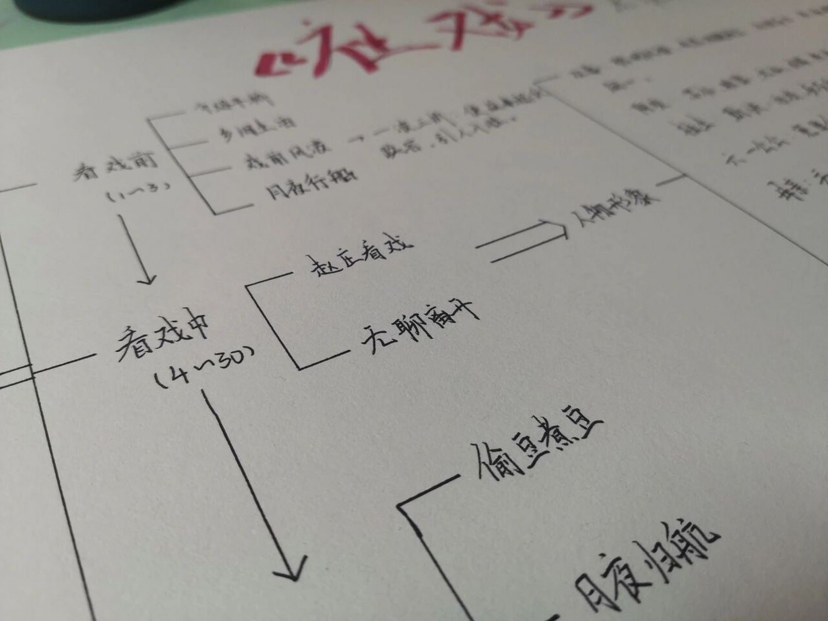 社戏的思维导图八年级图片