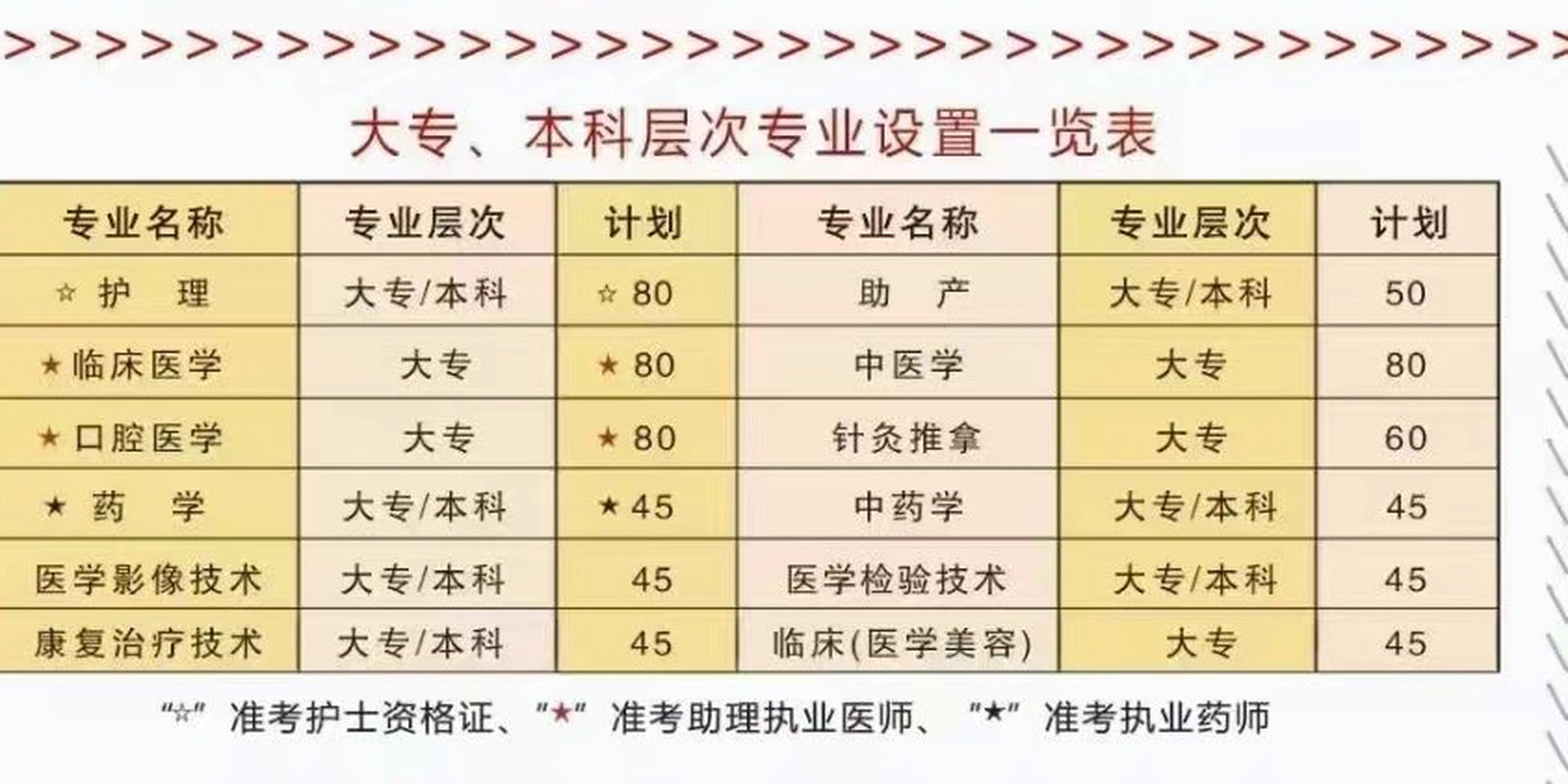 山东省青岛卫校招生简章 山东省青岛卫校招生简章 山东省青岛卫校招生