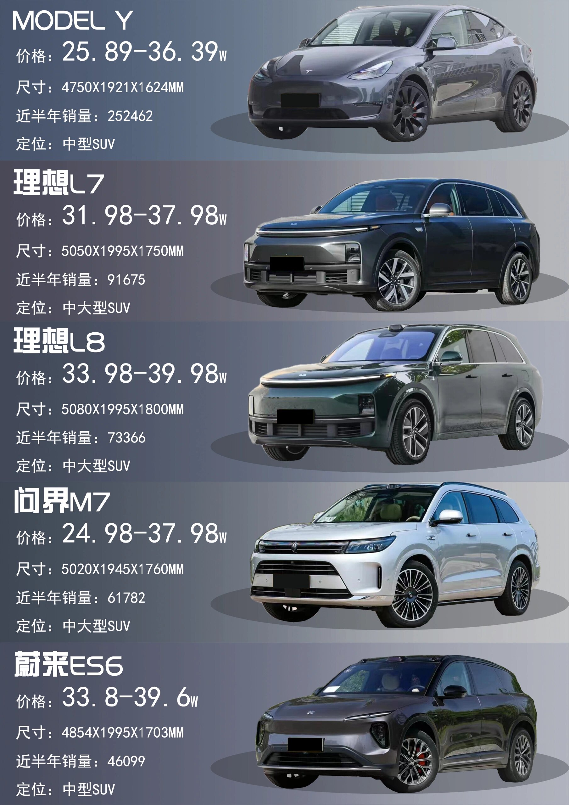 9730万左右|销量最热新能源suv推荐97