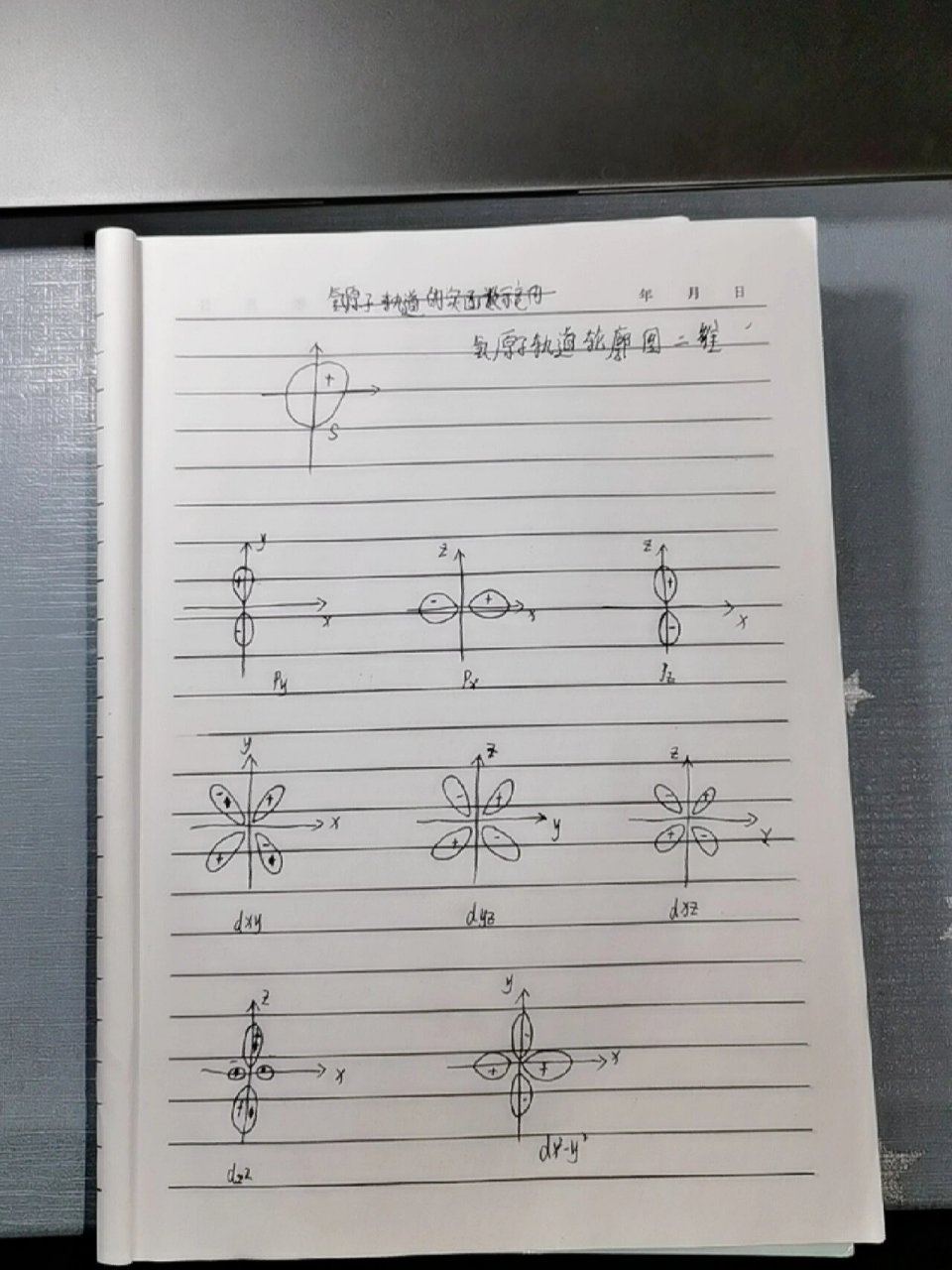 原子轨道轮廓图二维 #结构化学# #结构化学原子轨道图# #原子轨道轮廓