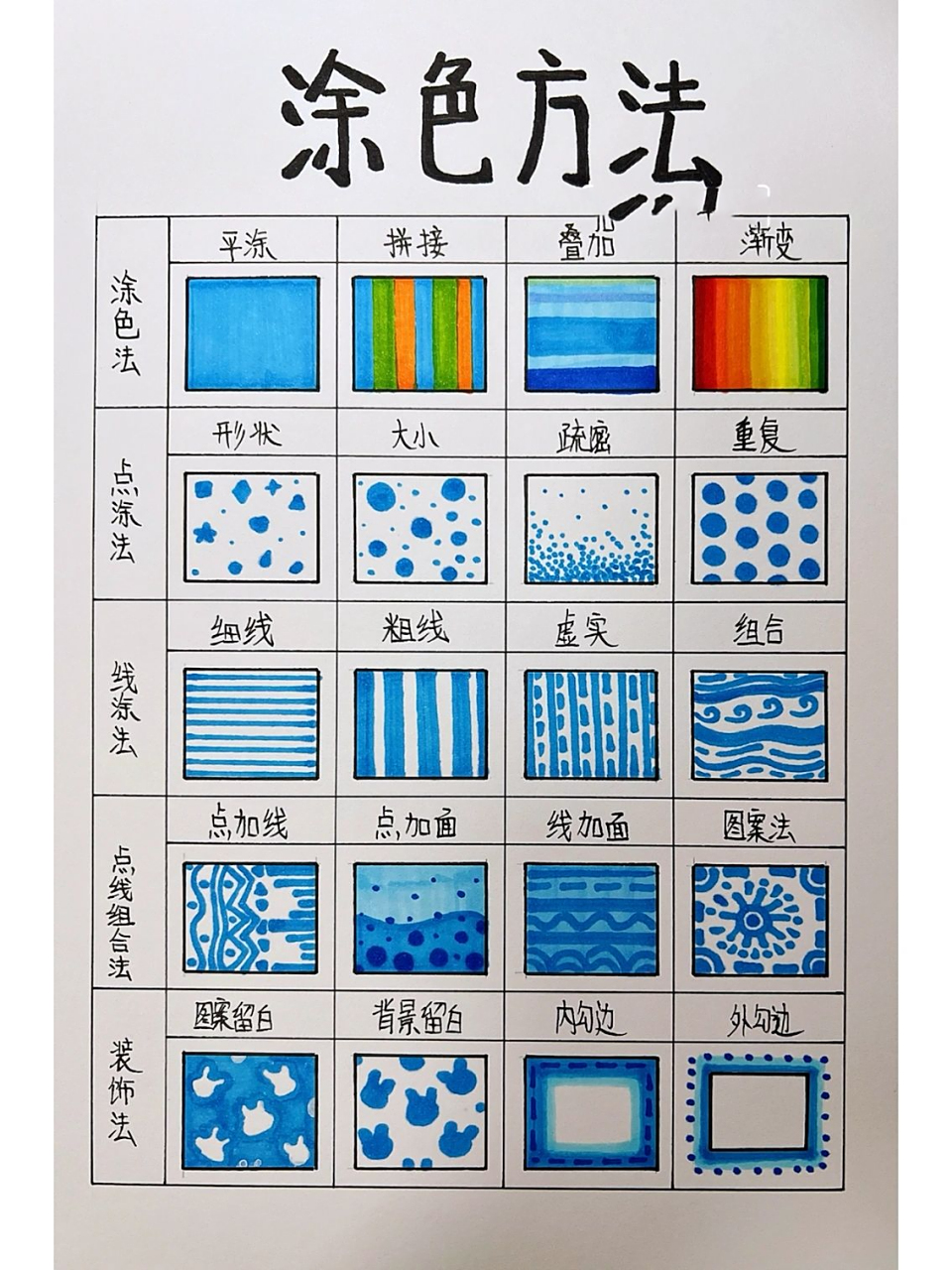 马克笔涂色技巧