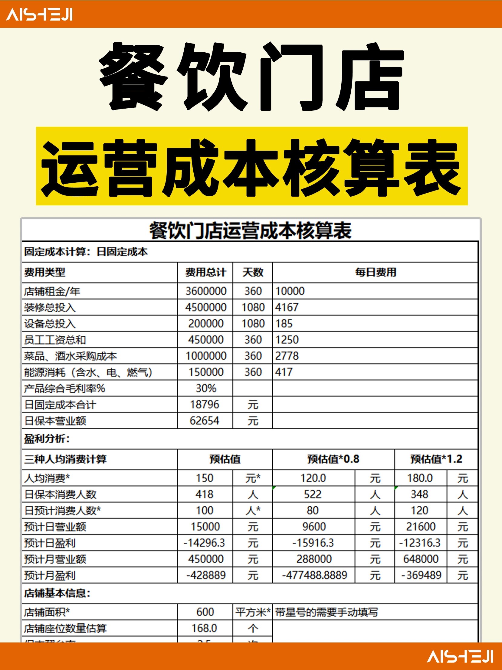 厨房菜品成本核算表格图片