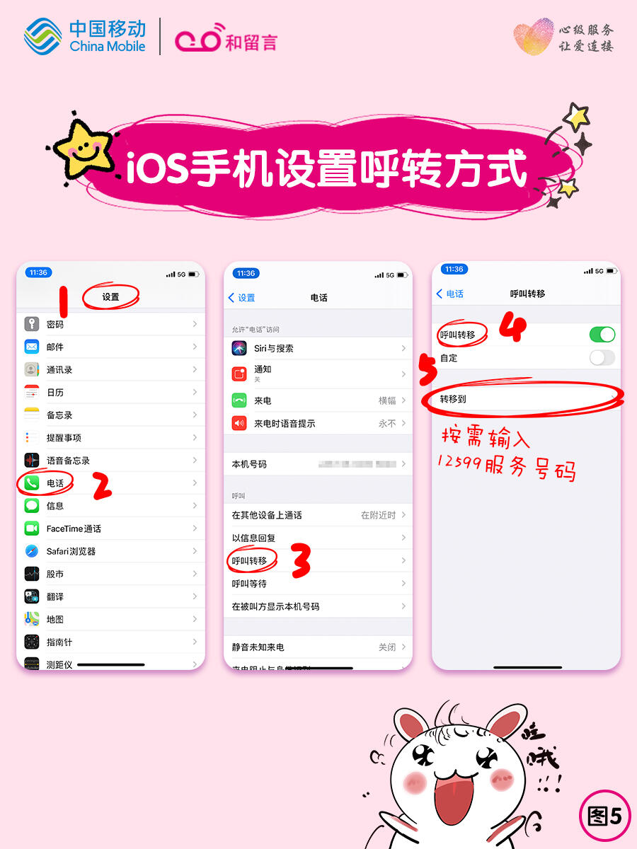 电话机如何利用(电话机如何利用信号)