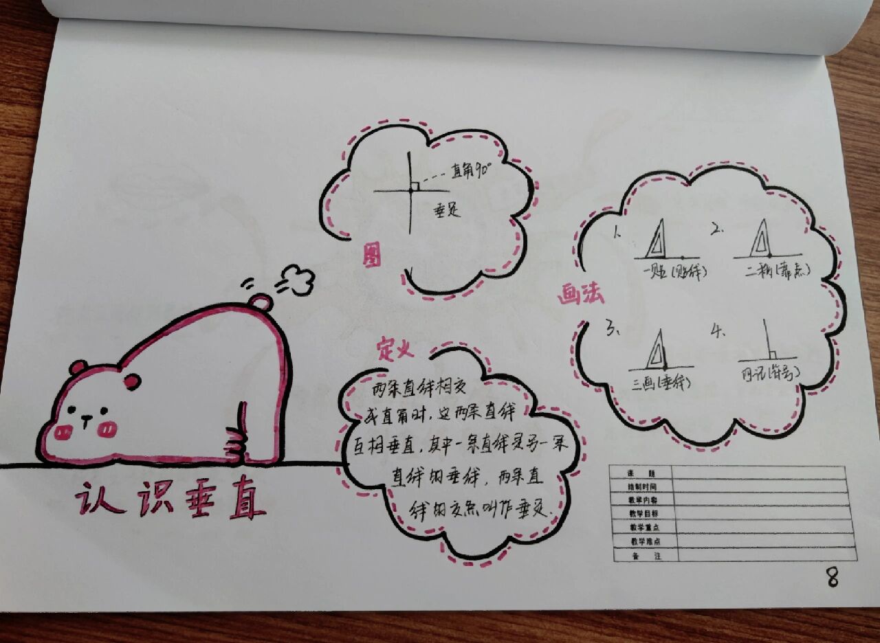 平行与相交 思维导图