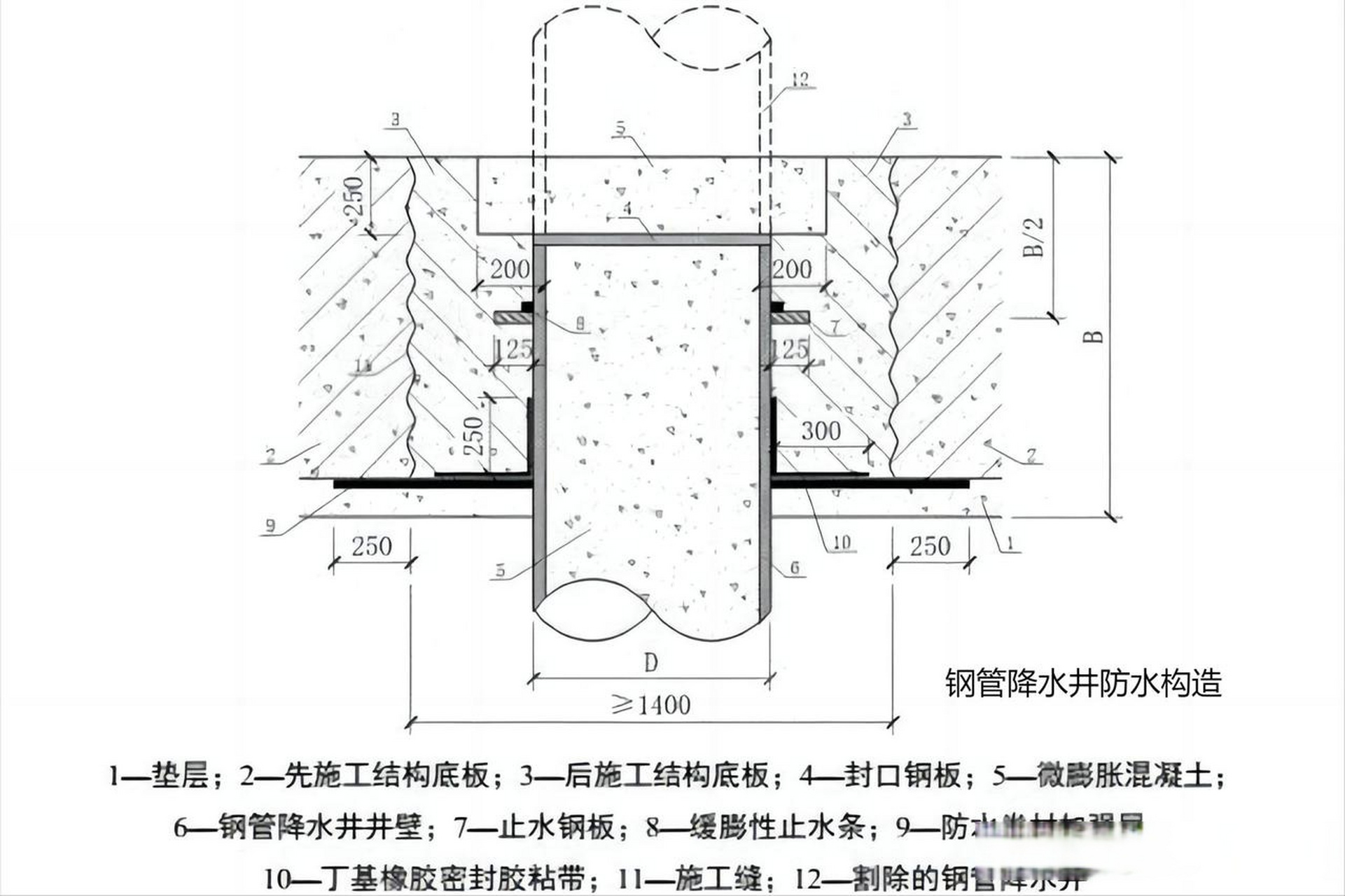 桩头刚性防水构造,钢管降水井防水构造,水泥砾石滤水管降水井防水构造