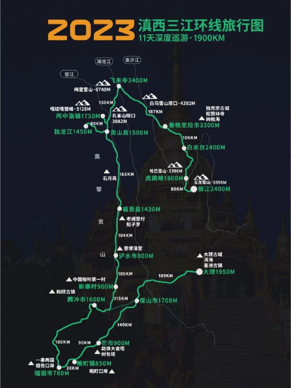 2023年这是你们期待滇西北大环线?