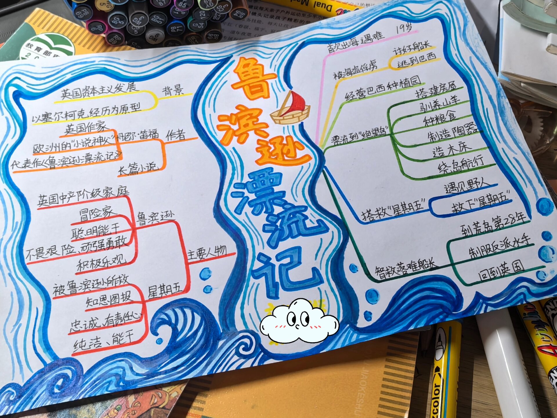 96鲁滨逊漂流记思维导图96手绘交作业咯
