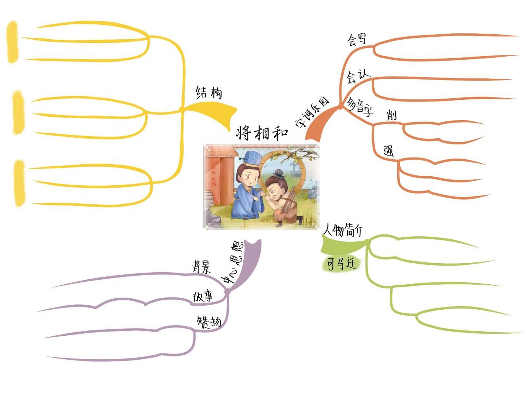 将相和结构思维导图图片