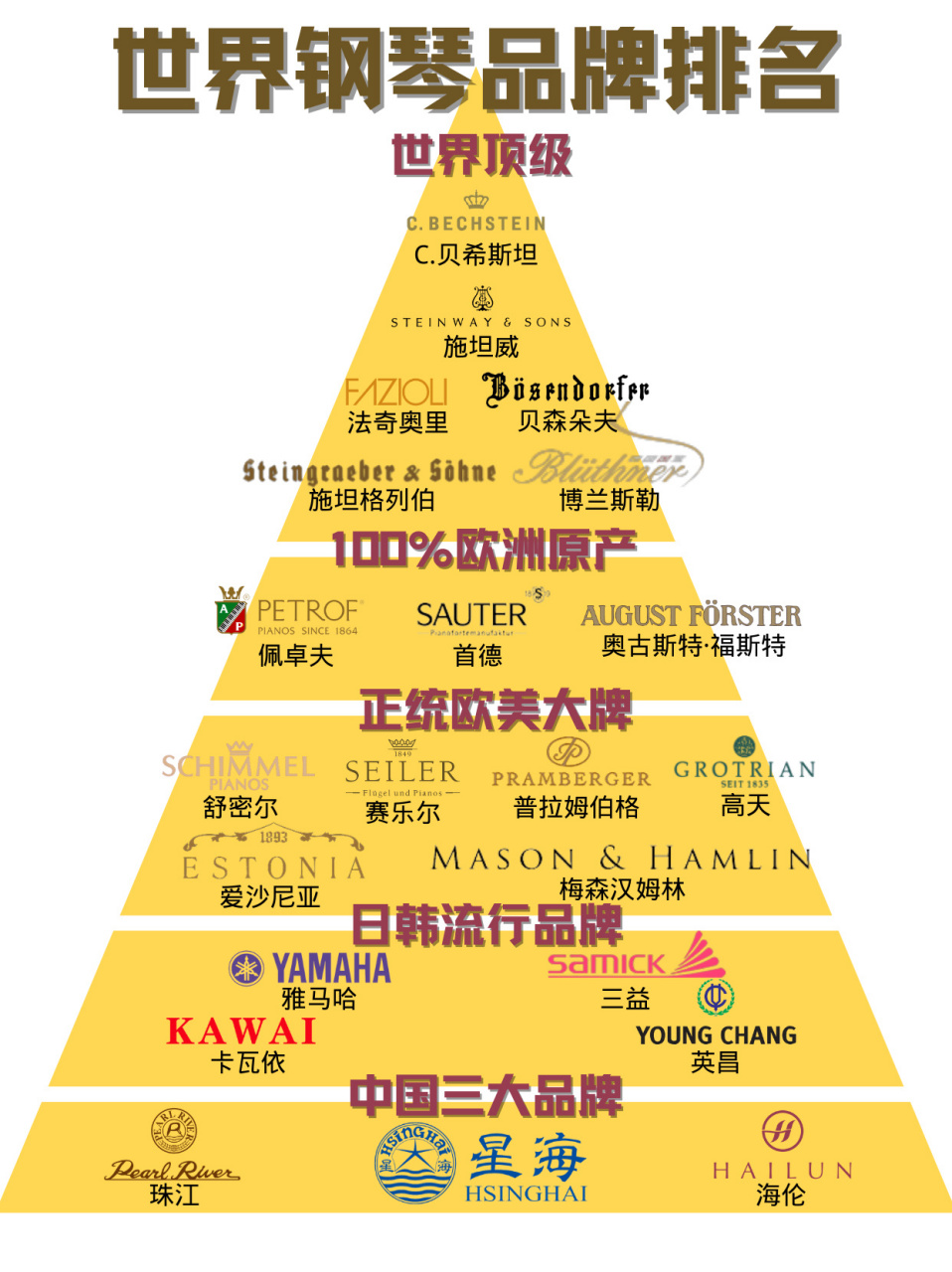 钢琴品牌标志名字图片图片