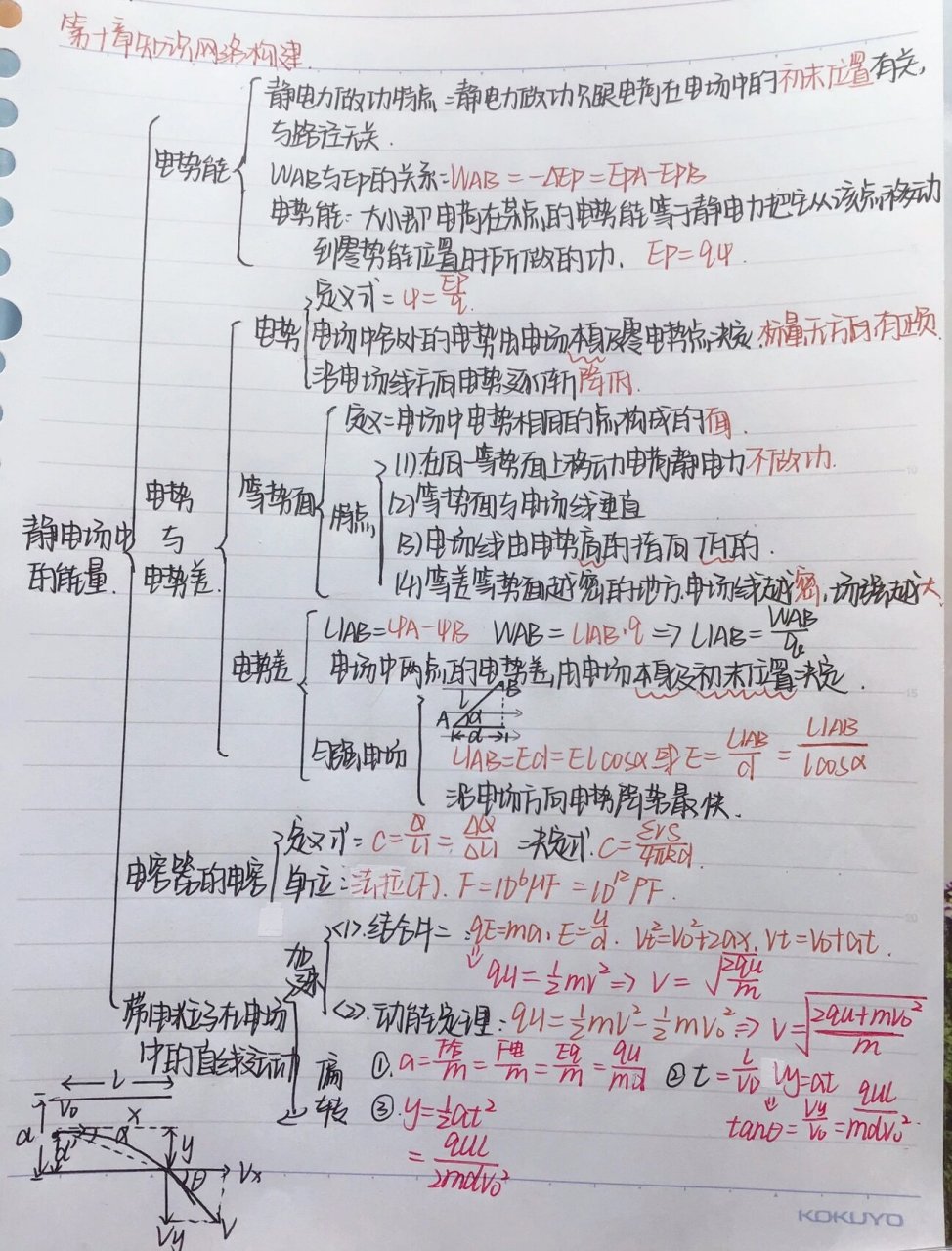 物理必修三第十章静电场中的能量思维导图