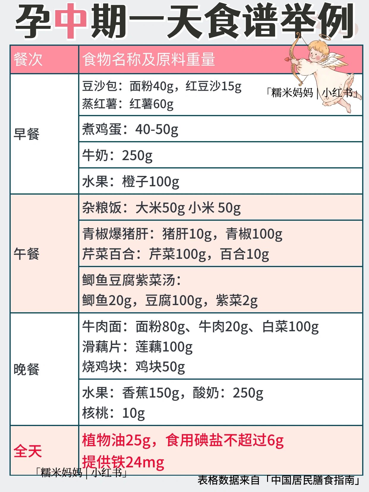 怀孕营养食谱9215孕期1