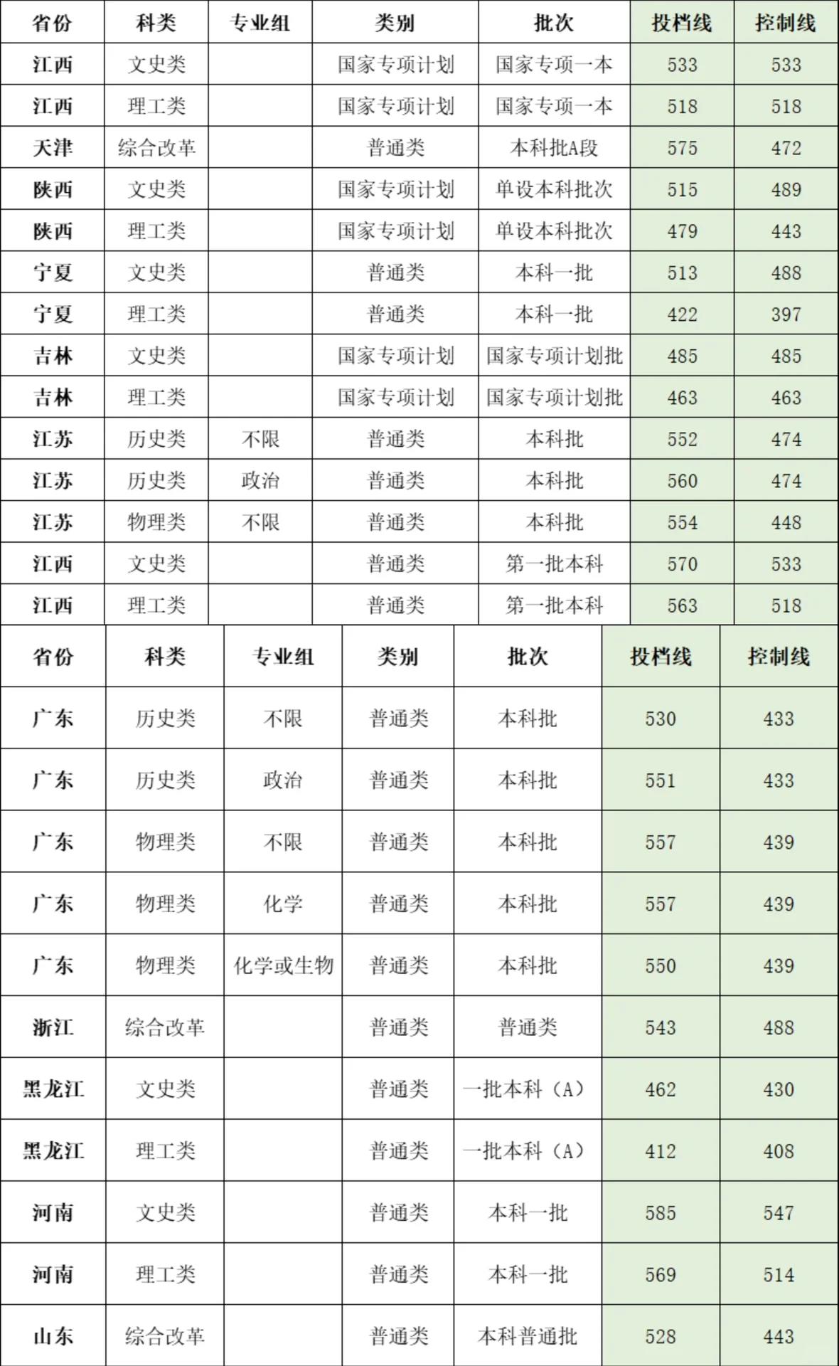 华侨职校 分数线图片