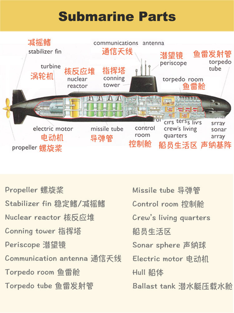潜水艇部件名称submarine parts