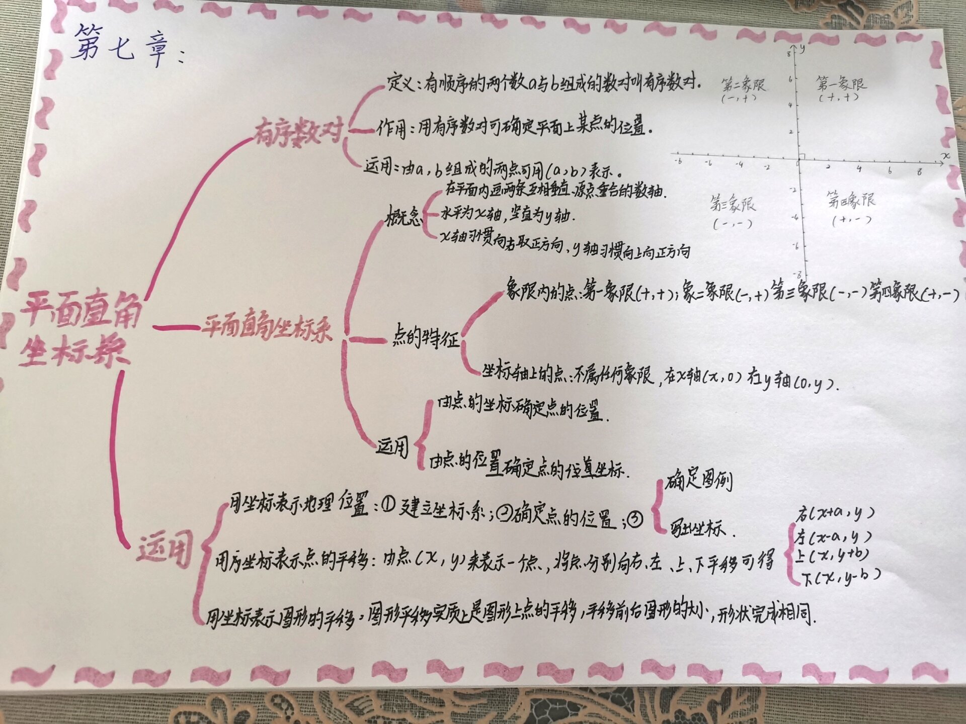 平面直角坐标系导图图片