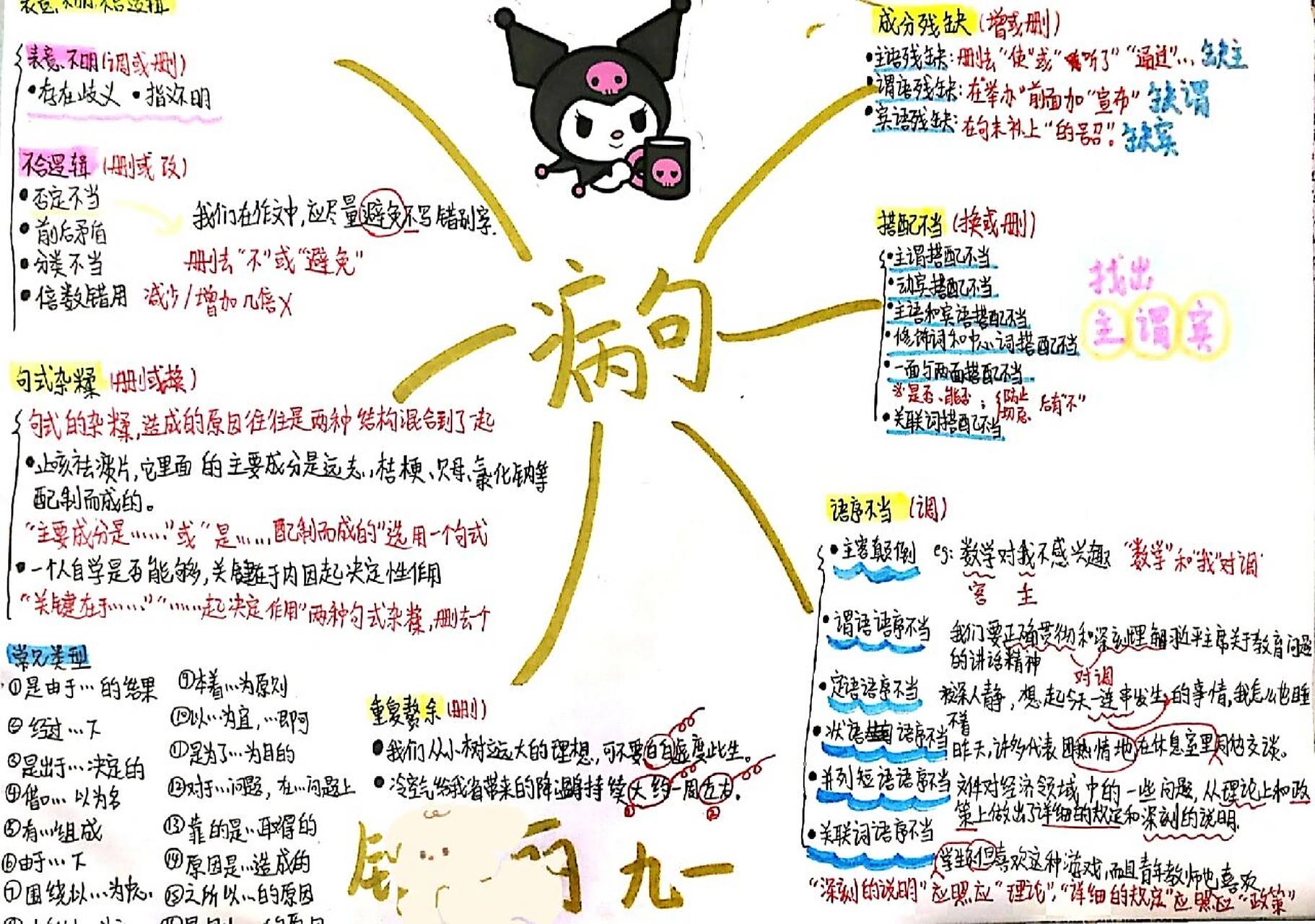 思维导图 病句类型