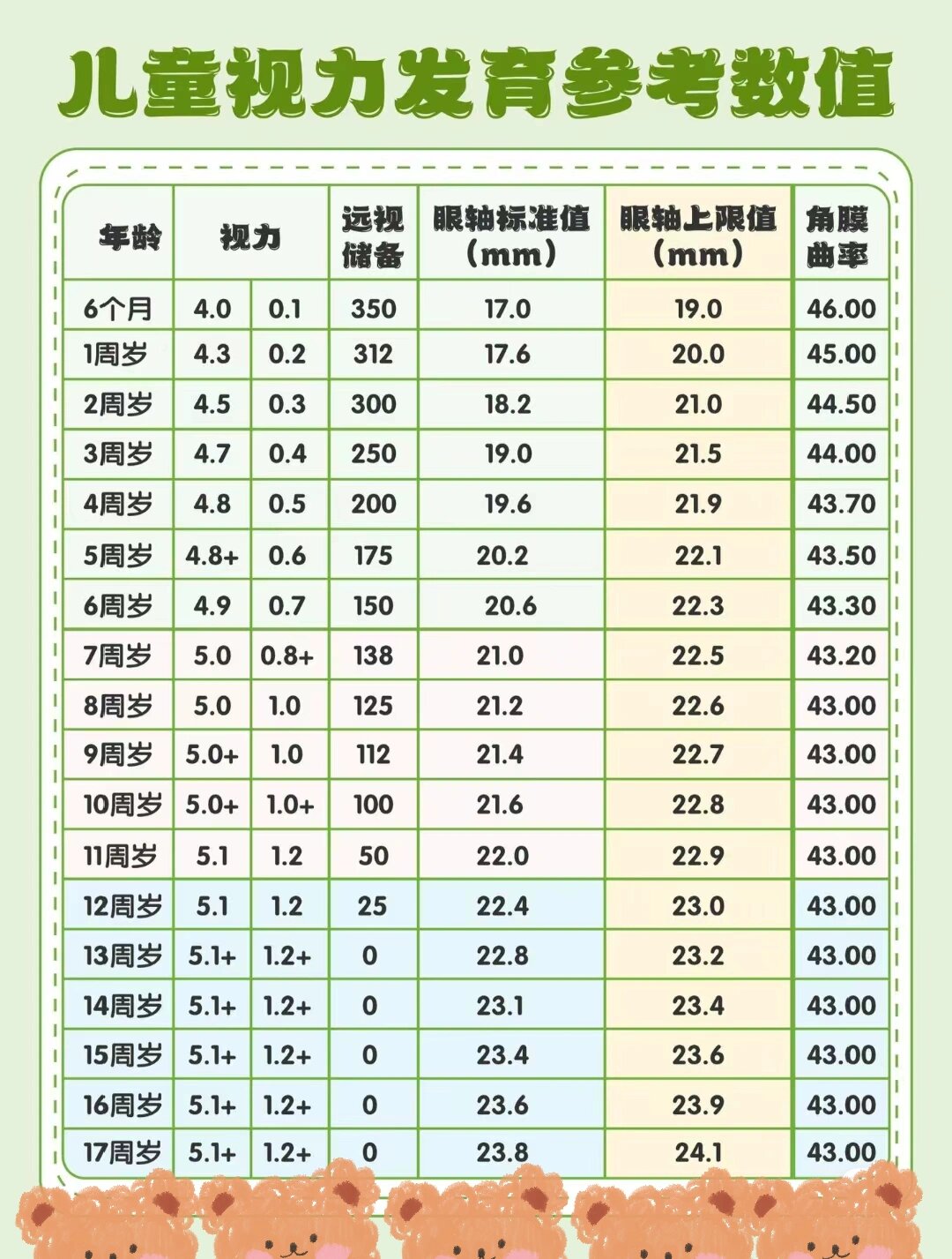 我们绝大多数人生下来都不是近视眼