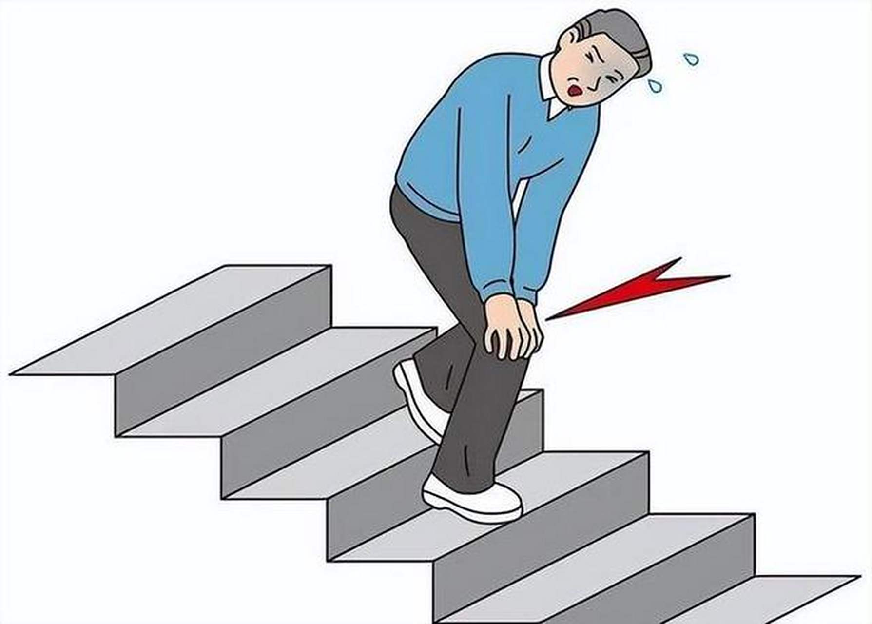 膝盖走平路不疼,上下楼梯就疼的三个原因  1,半月板损伤,平地行走时