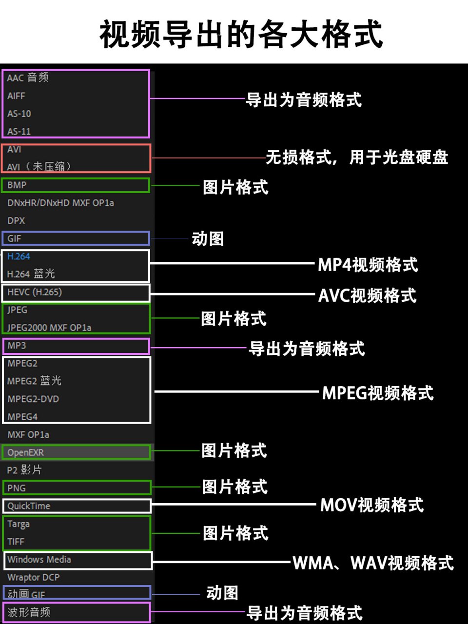 pr新手入门基础图解图片