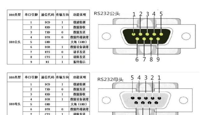 分类,端口设备参数及针脚定义,并给出了rs232转rs485转换器接线示意图