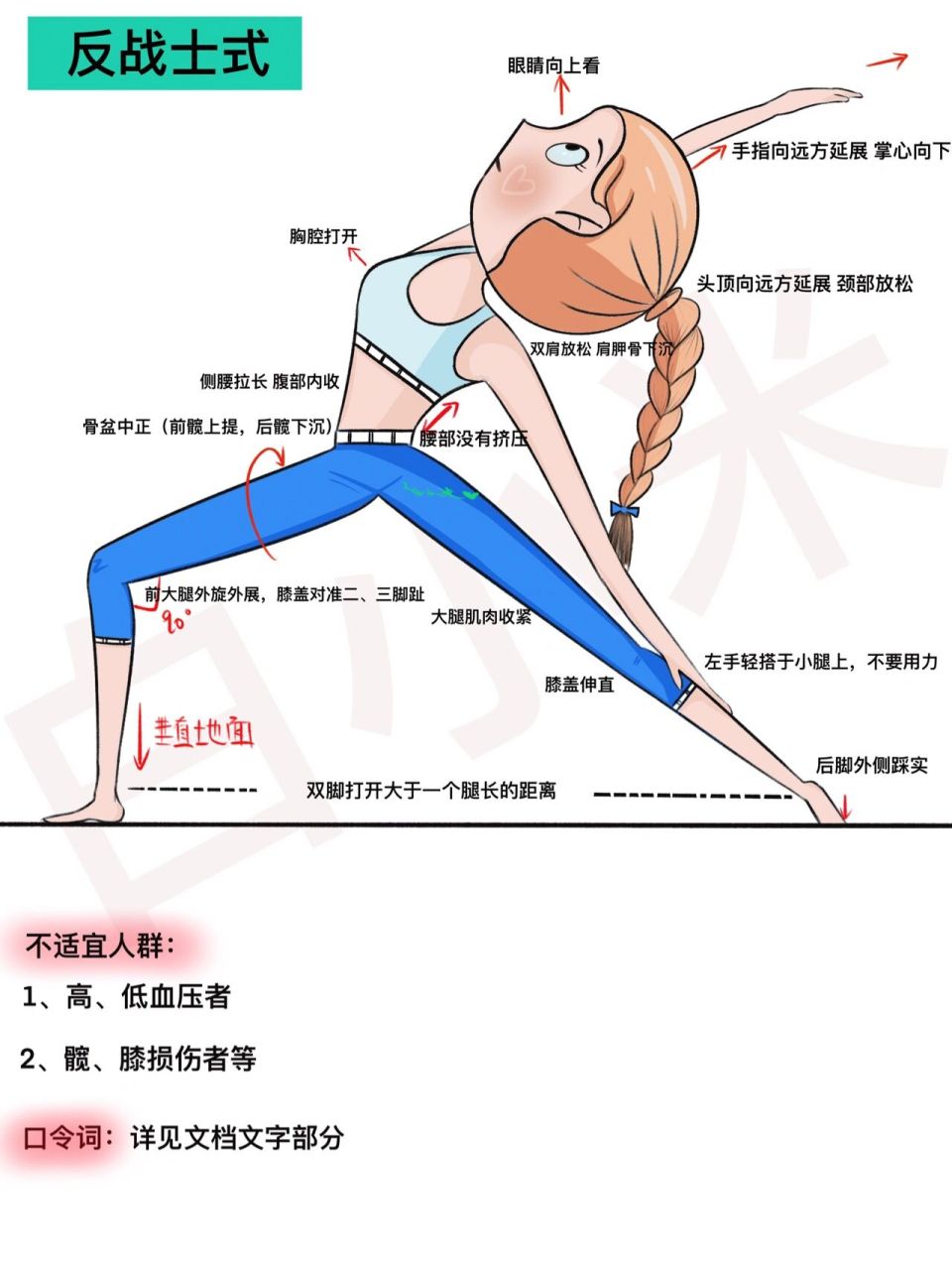 瑜伽插画|瑜伽体式精讲—反战士式 口令词: 呼气,山式站姿准备,站在