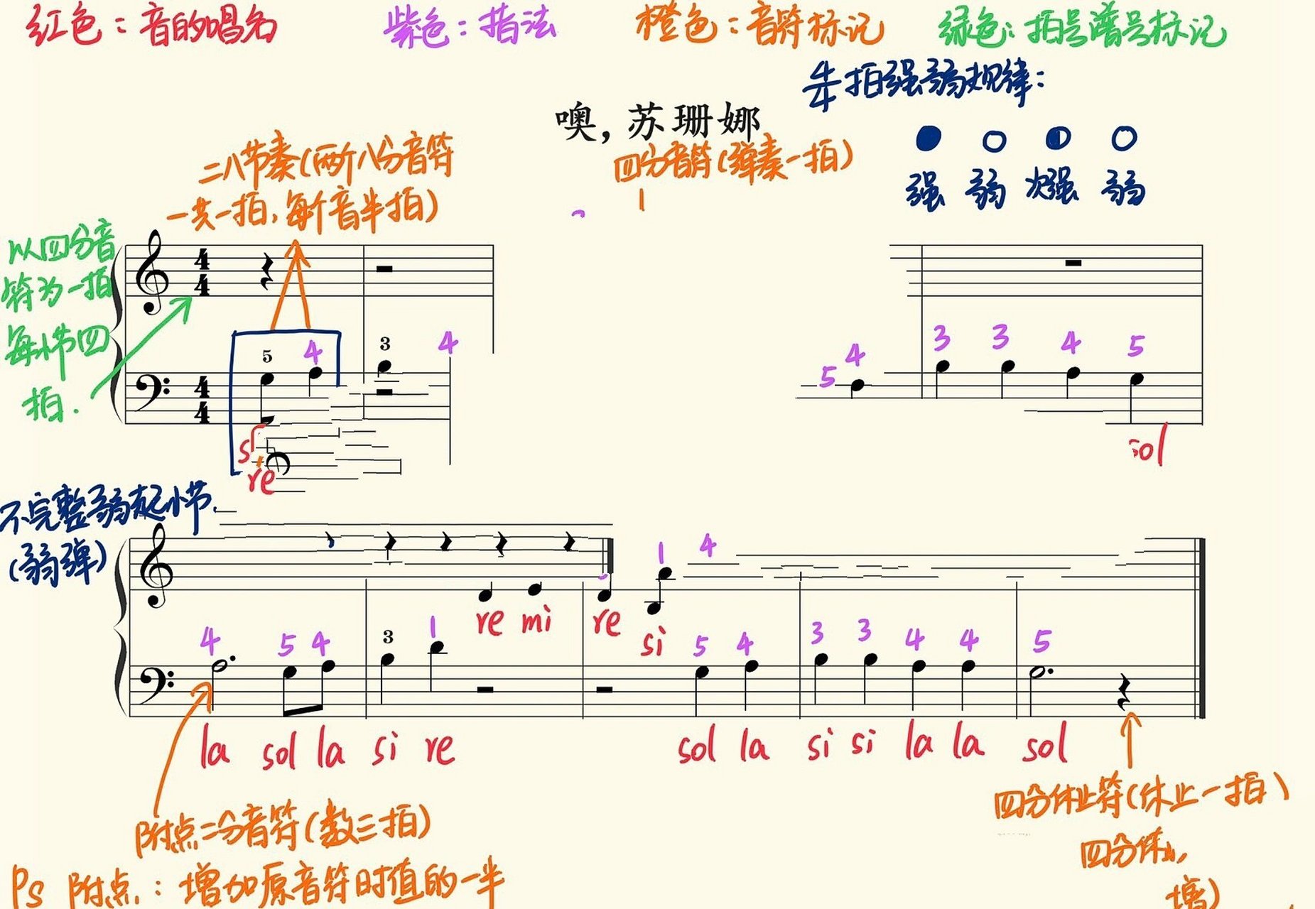 钢琴教案 | 小汤2《噢,苏珊娜》 95基础知识:认识高音谱号si,低音