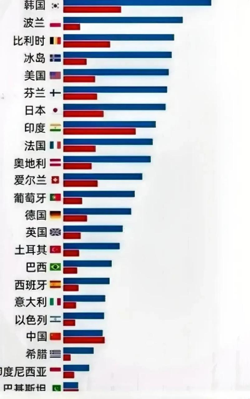 韩国男性平均身高图片