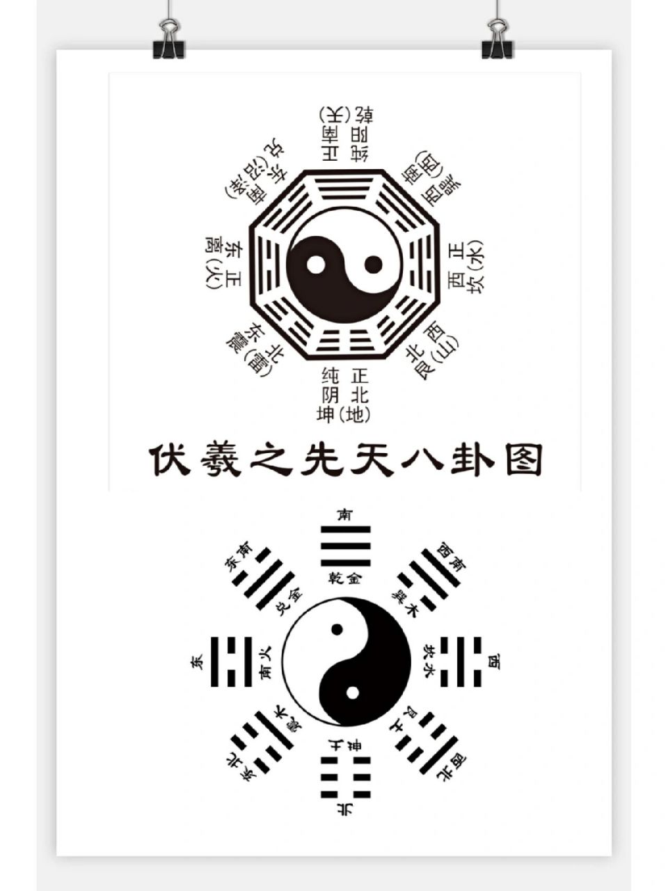 易经中先天八卦的5个重要知识点 先天八卦的顺序可比人的初始.