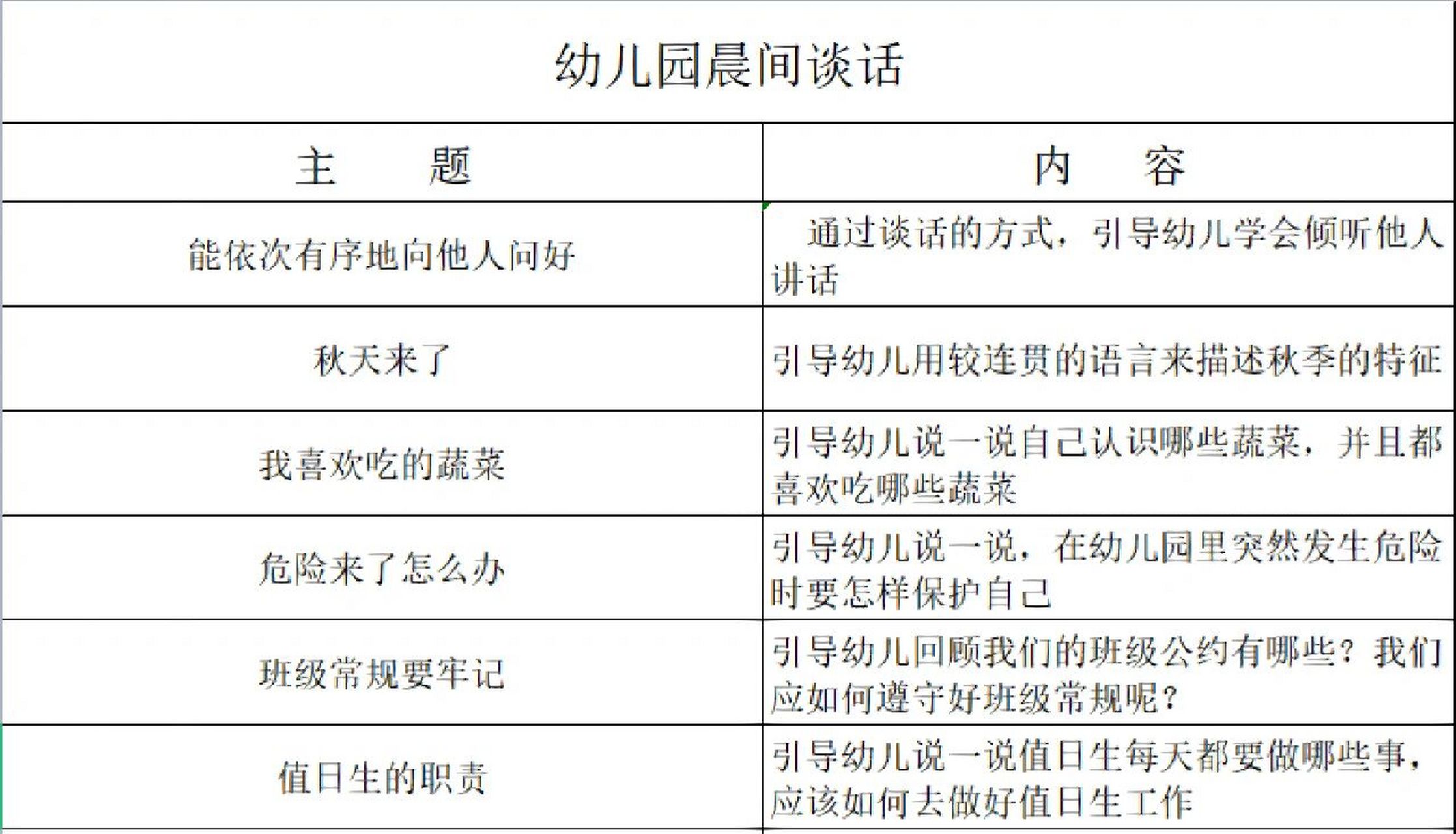 幼儿园晨间谈话