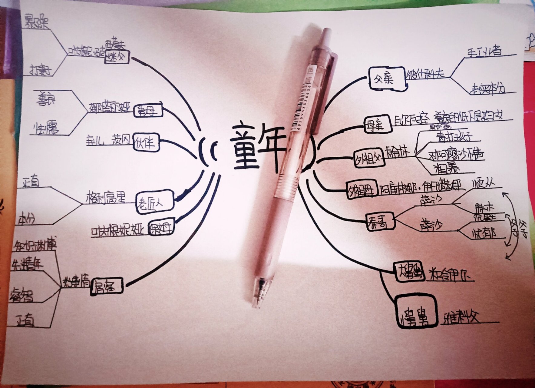 童年主要人物关系图谱图片