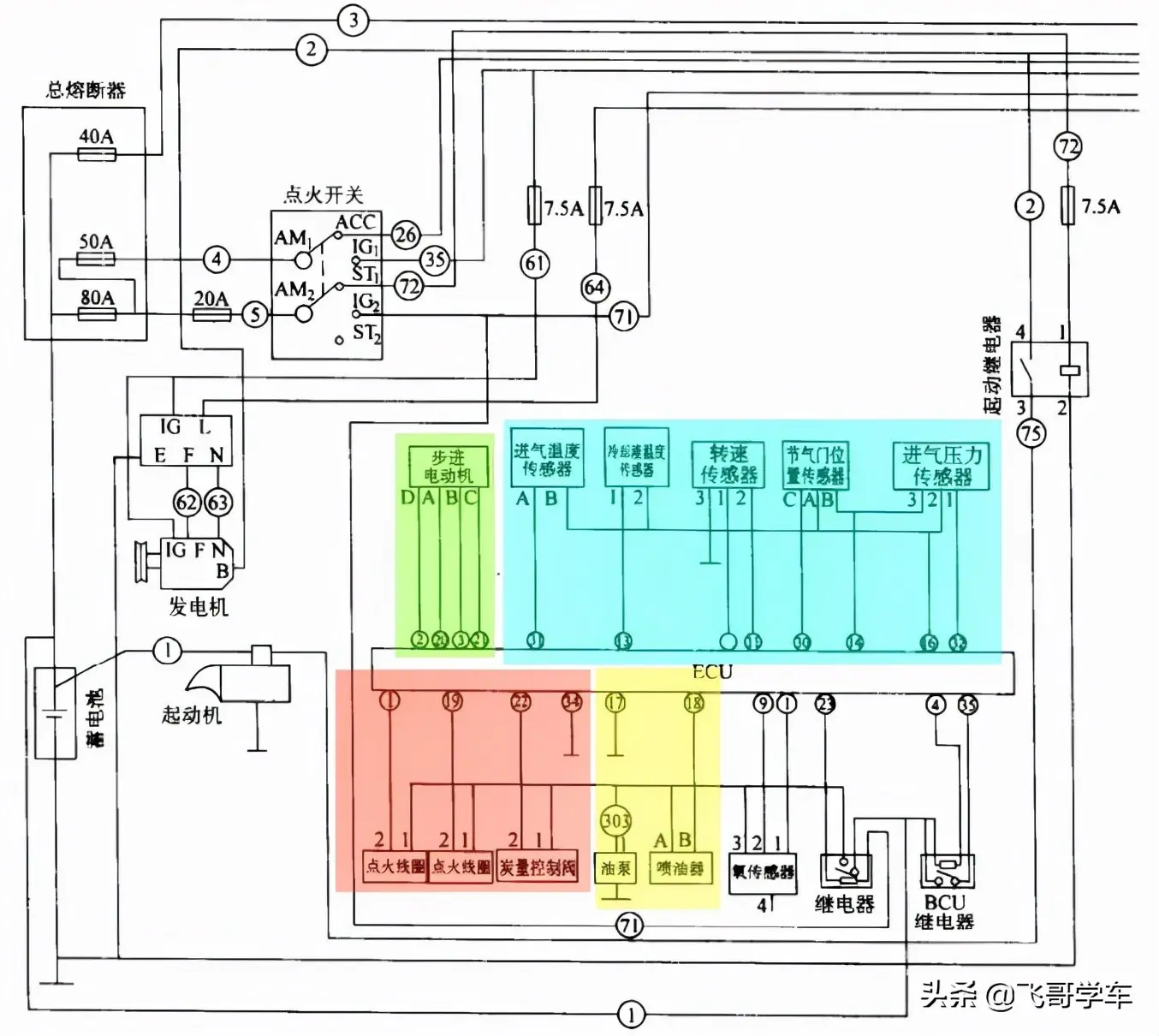 超简单的ecu电路分析小白都看懂了