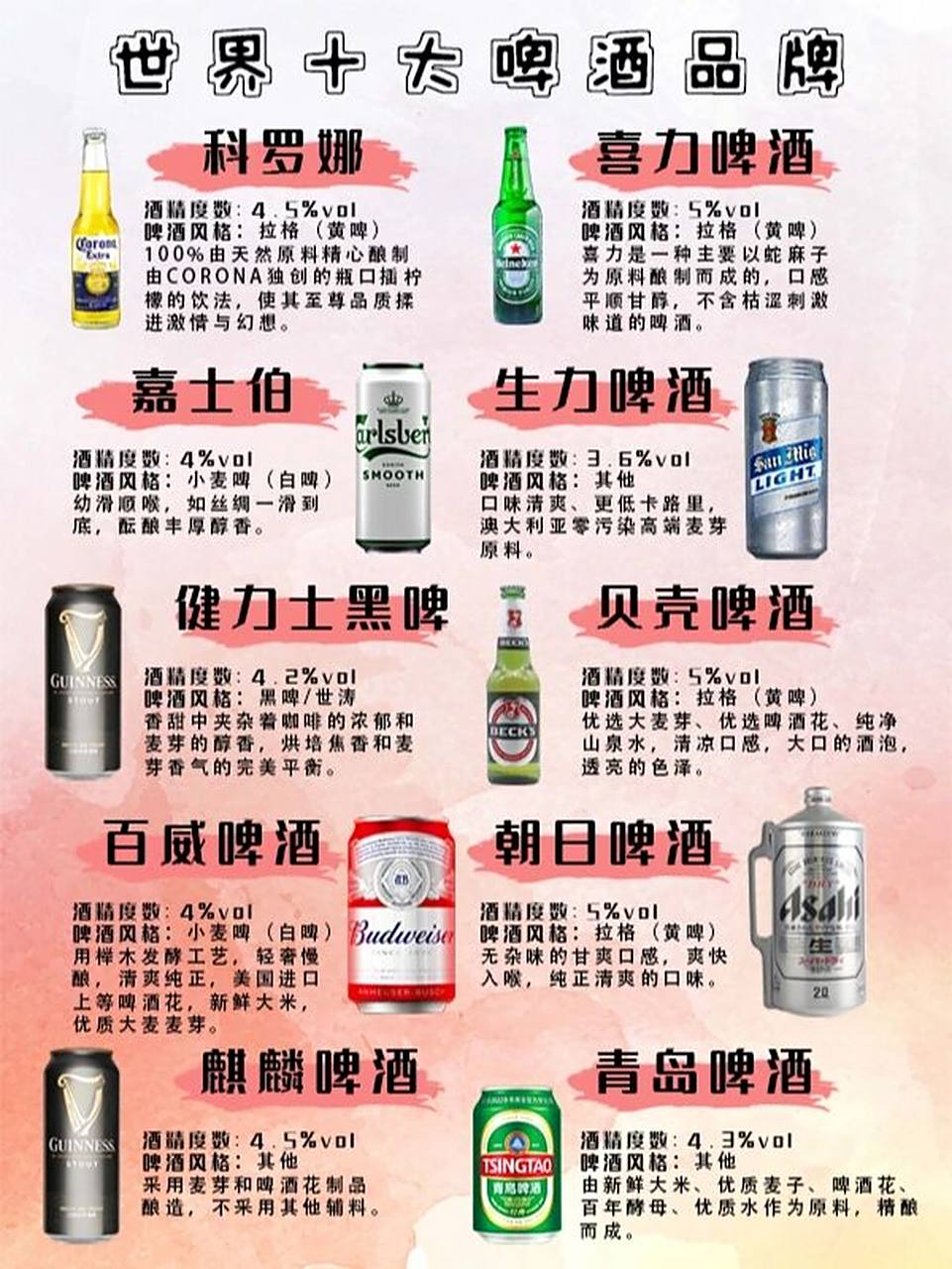 世界啤酒十大品牌排名 啤酒的世界十大品牌,小酒鬼们知道吗?