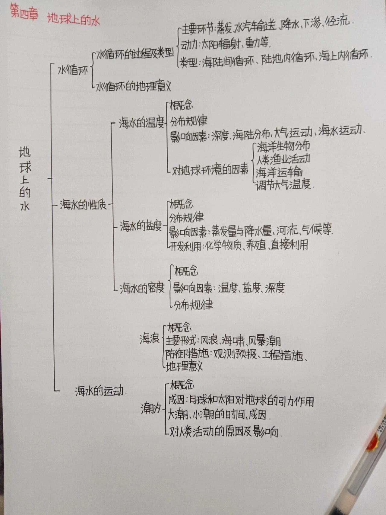 高一必修一地理第一到四章思维导图